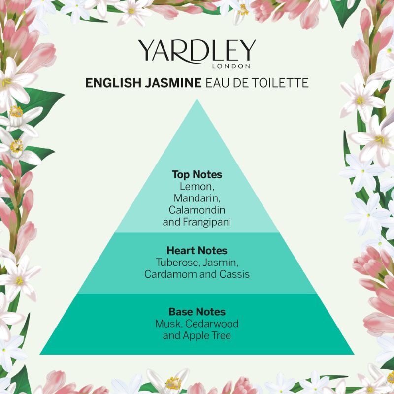 Infographic for Jasmine scent notes.