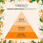 Infographic for honeysuckle eau de toilette.