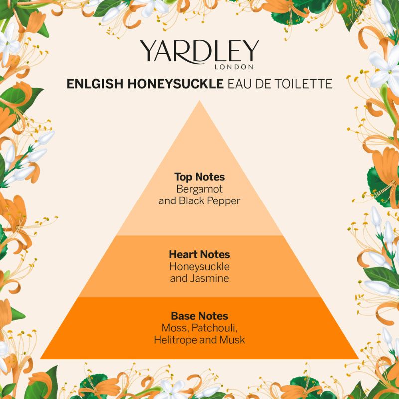 Infographic for honeysuckle eau de toilette.