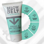 Four circular icons highlighting key product benefits: Moisture Care, Cooling Breeze, Smooth Glide, and Travel Size